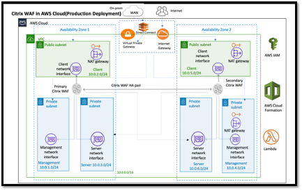 Architecture for Citrix WAF on AWS for Production Deployment