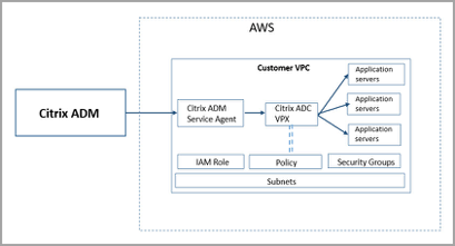 image-vpx-aws-appsecurity-deployment-10
