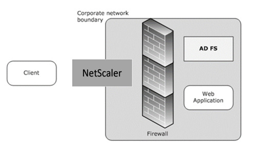 ADFSPIP y NetScaler