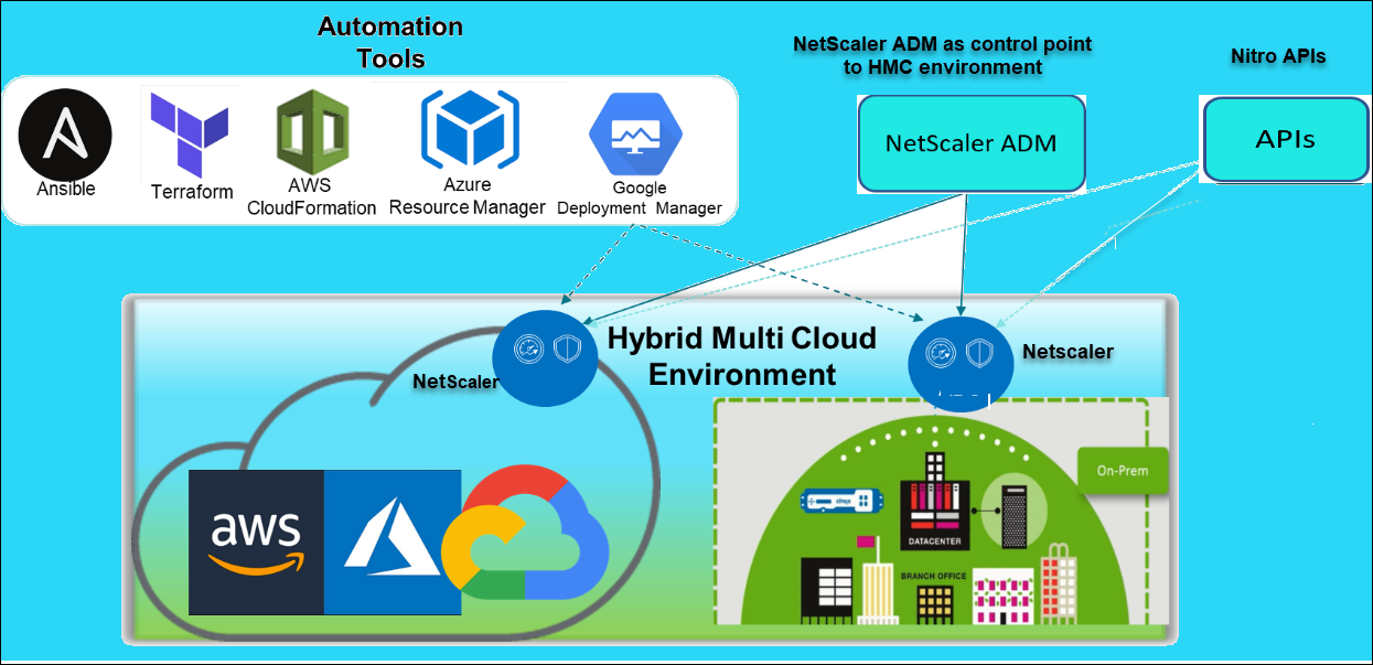 Automatisation NetScaler ADC
