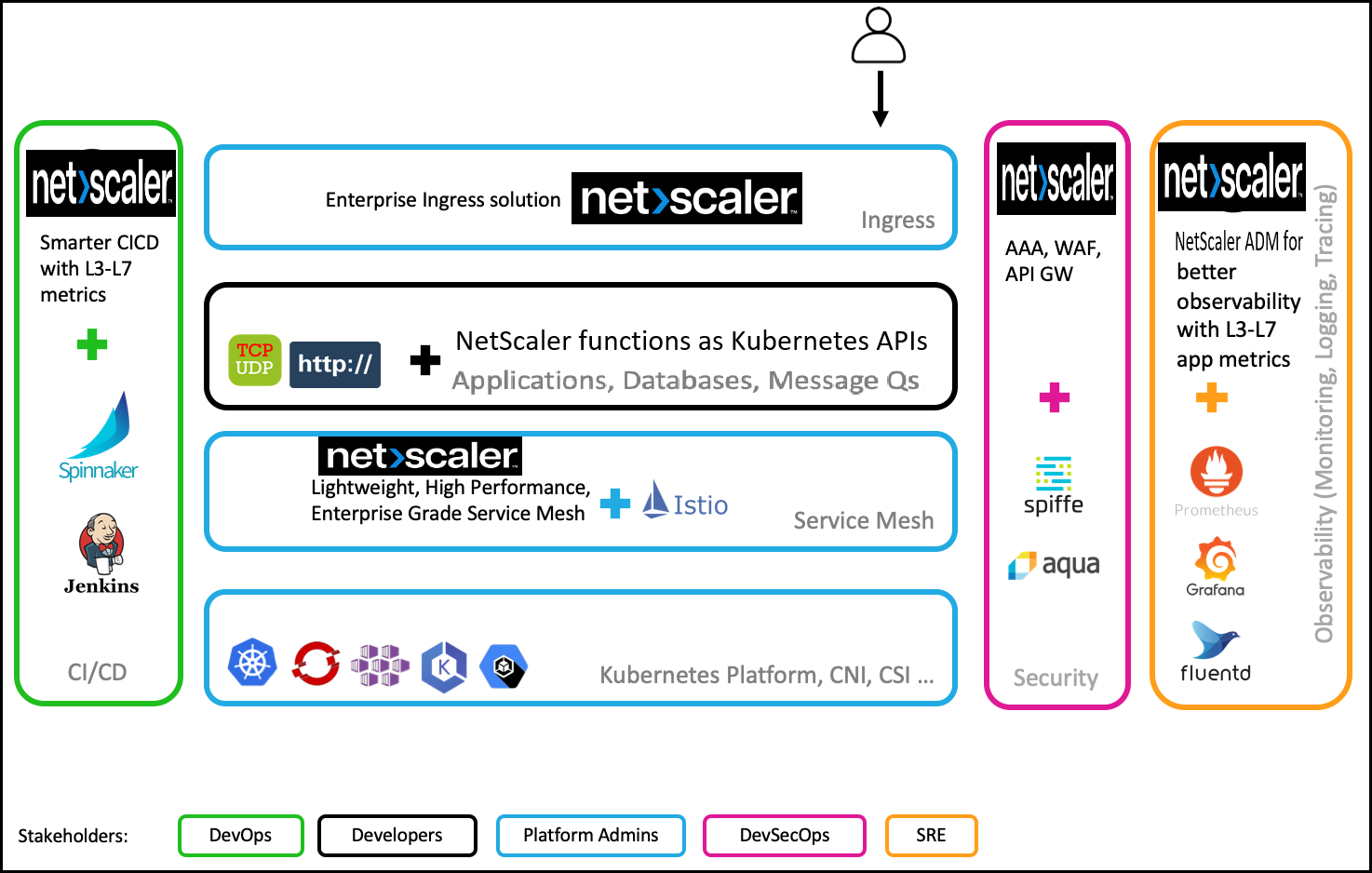 Solution native pour le cloud NetScaler 