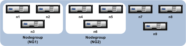 Grupo de nodos del cluster
