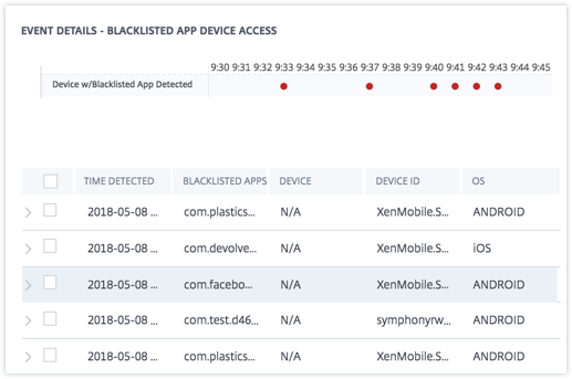 Detalles de eventos detectados en el dispositivo con aplicaciones en la lista de bloqueados