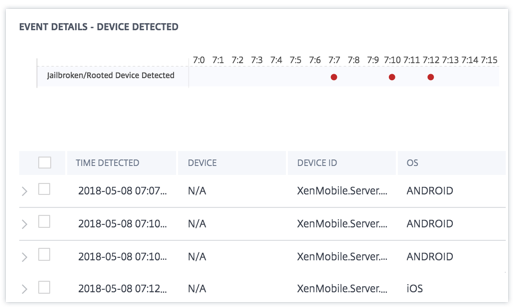 Jailbroken or rooted device detected event details