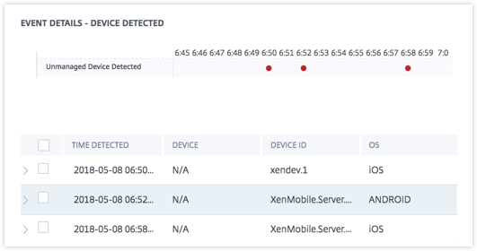Unmanaged device detected event details