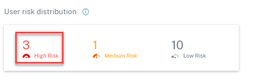High risk users