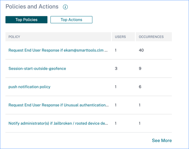 Policies and actions dashboard