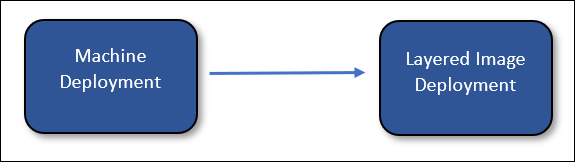 Layered image diagram