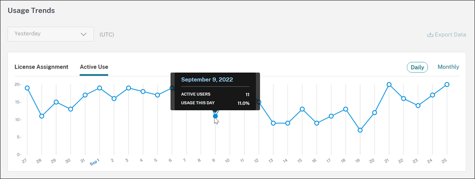 Usage Trends section with Active Use daily statistics