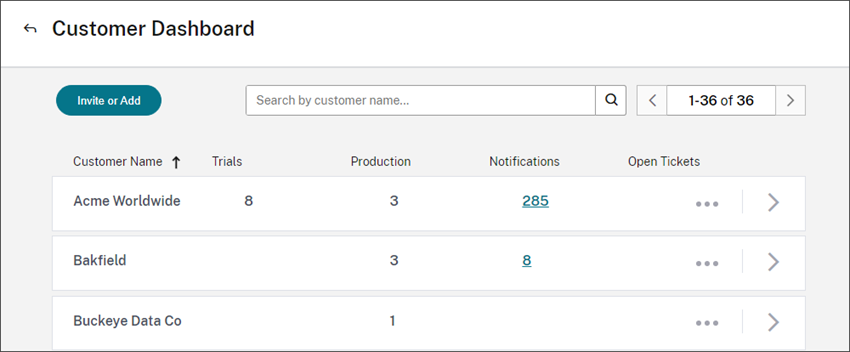 Customer Dashboard page in Citrix Cloud console
