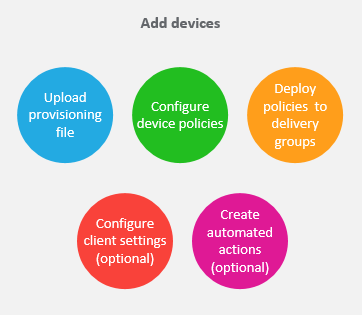 Adding devices workflow