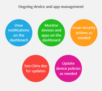 App and device management workflow