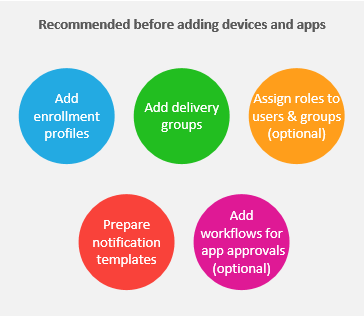 Pasos recomendados antes de agregar dispositivos y aplicaciones