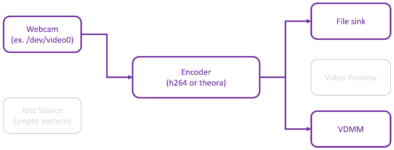 Image of production and debug mode