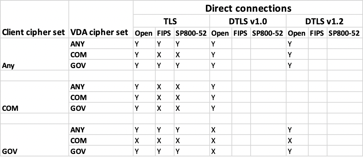 TLS_Direct_Connections