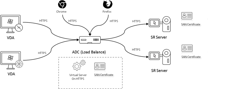 image of load balancing in use