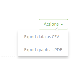 Écran d'exportation d'un graphique ou d'un tableau