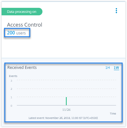 Access control image