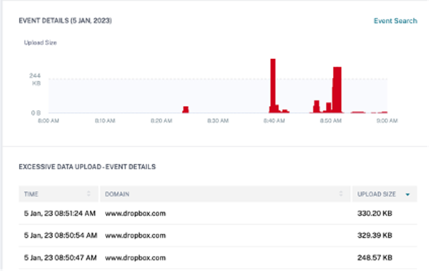 Secure Private Access unusual upload volume event details
