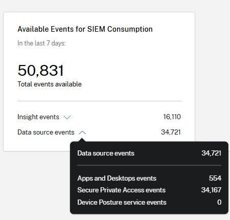 Available events for SIEM consumption