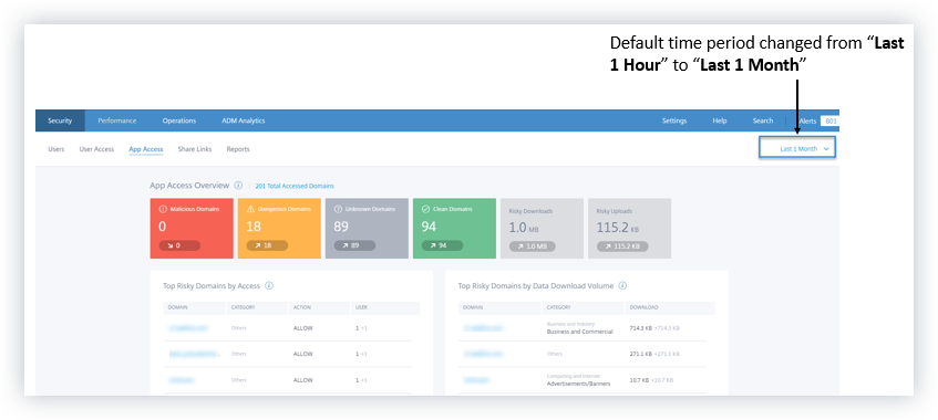 Default time period selection