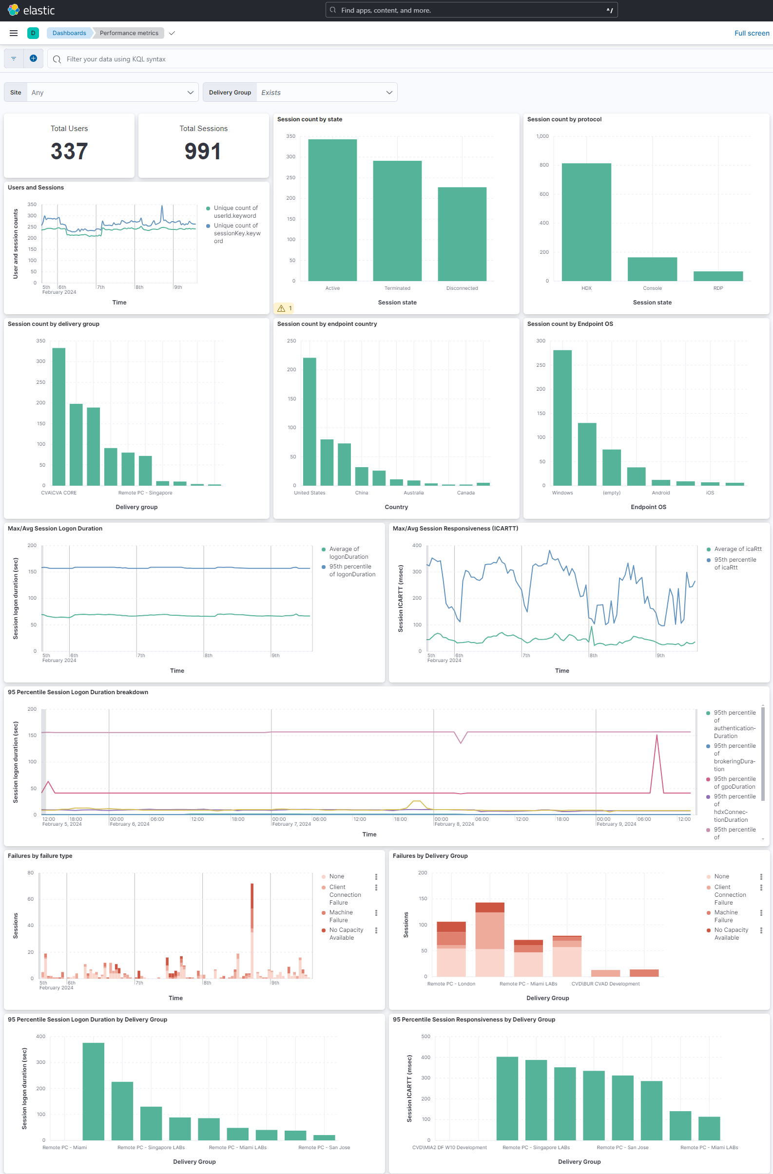 ElasticSearch dashboard 1