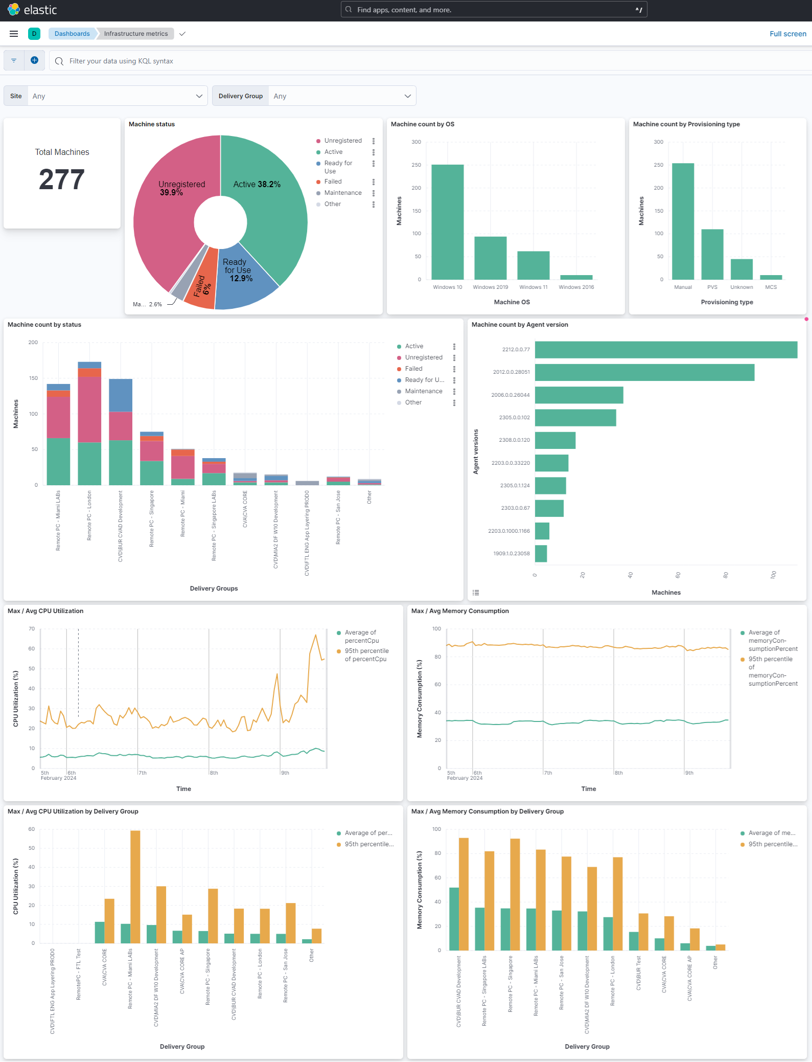 ElasticSearch dashboard 2