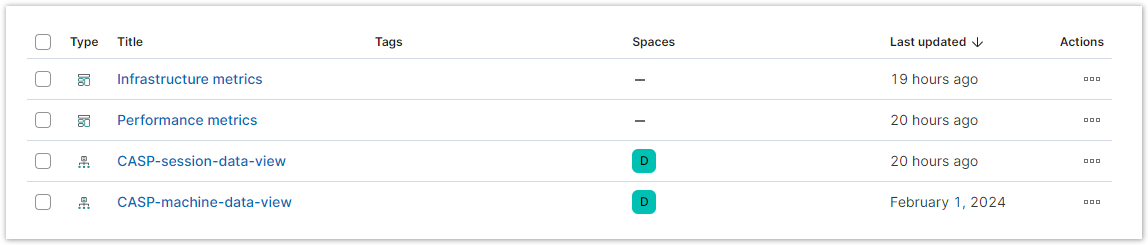 ElasticSearch four objects