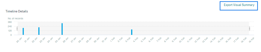 Export visual summary