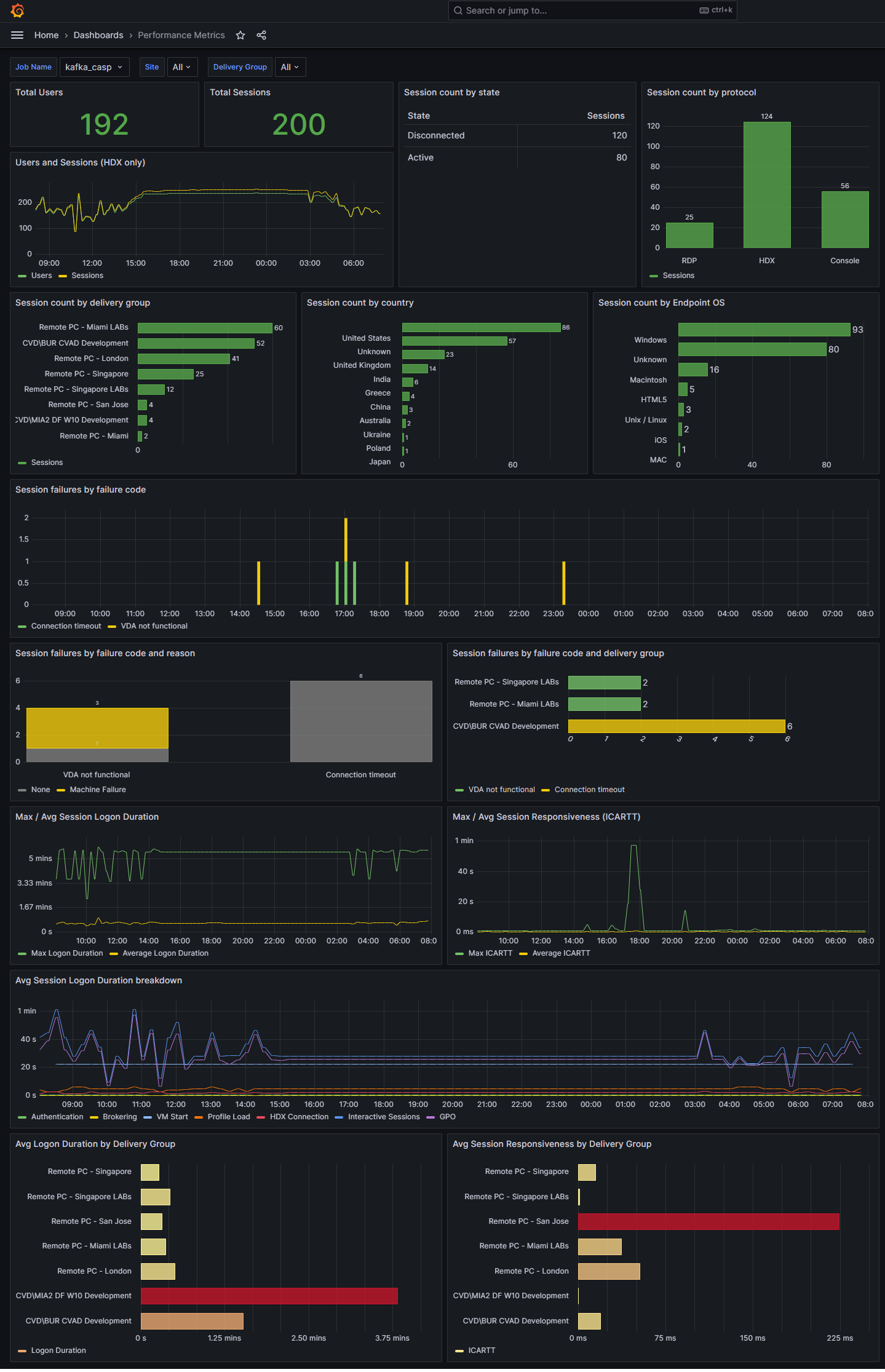 Grafana architecture