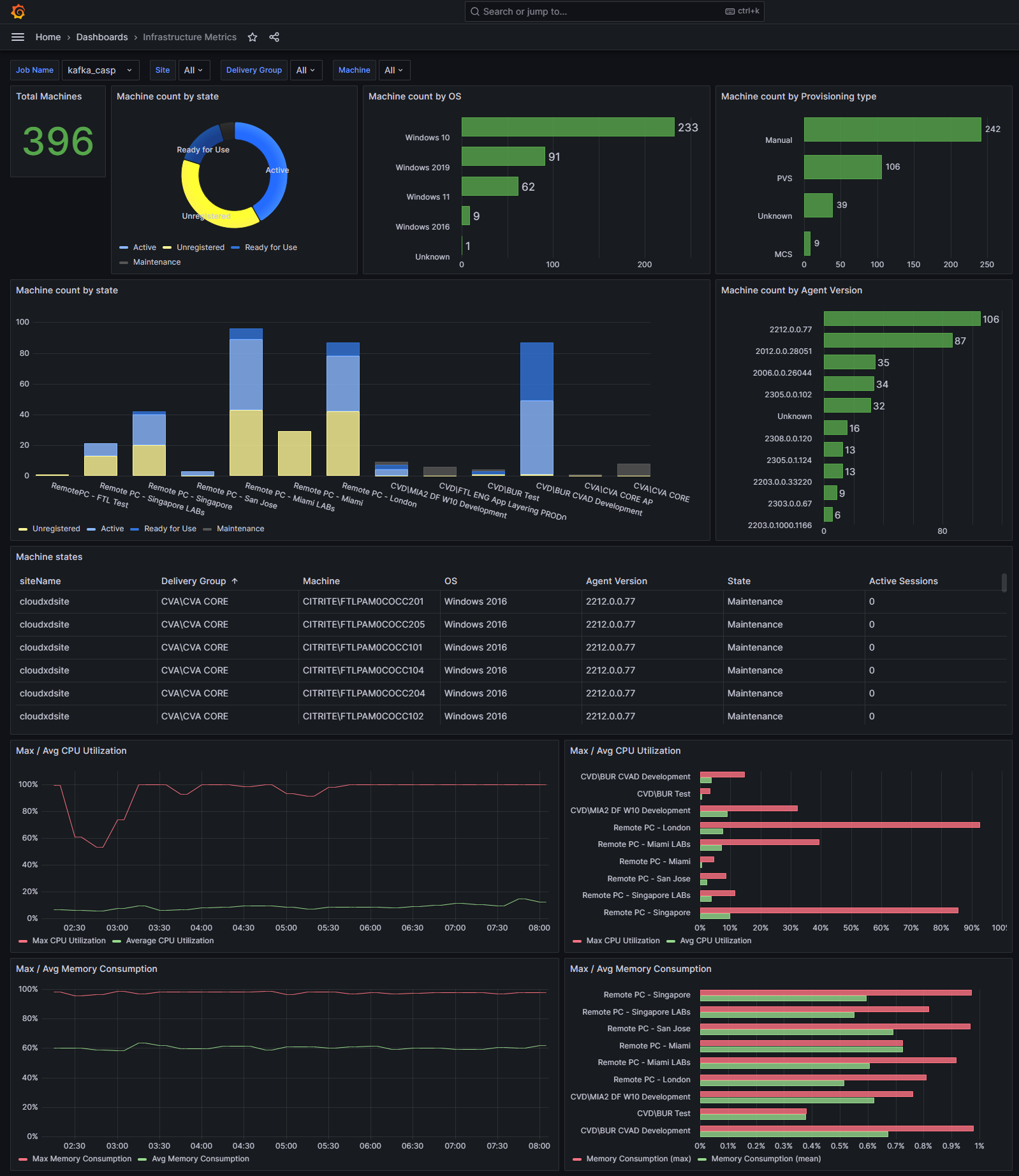 Grafana architecture