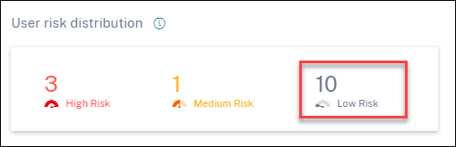 Low risk users