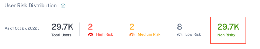 Non-risky users