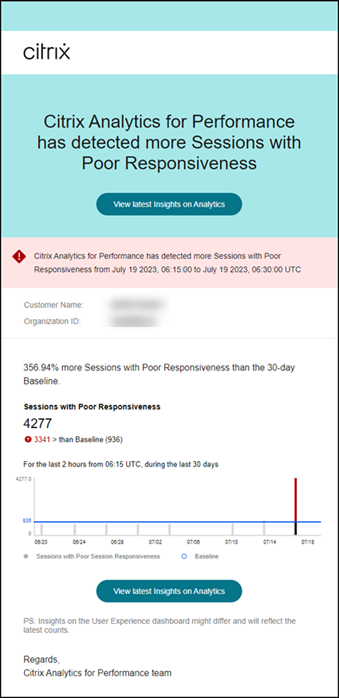 Alert for Sessions with poor responsiveness