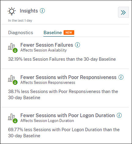 Baseline Insights