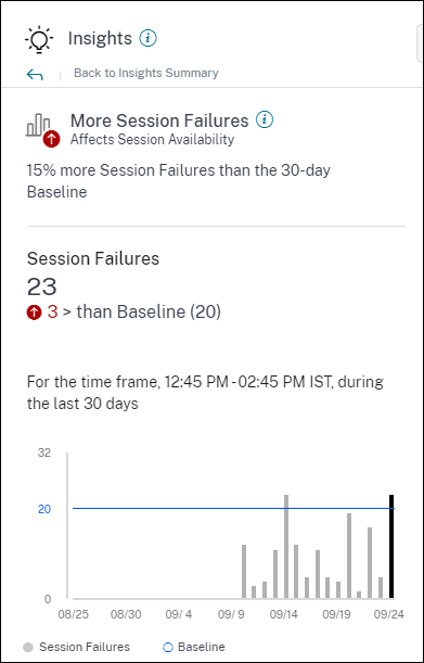 Session Failures Baseline Insight