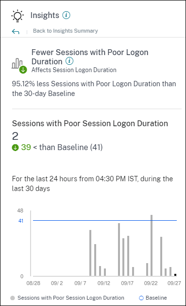Session Logon Duration Baseline Insight