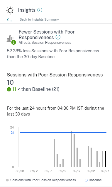 Session Responsiveness Baseline Insight