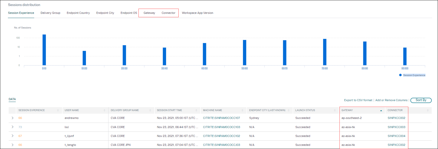 Connector Gateway metrics