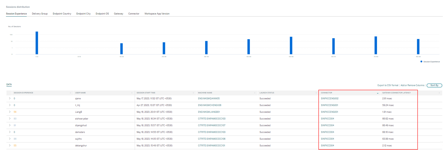 Connector Gateway metrics