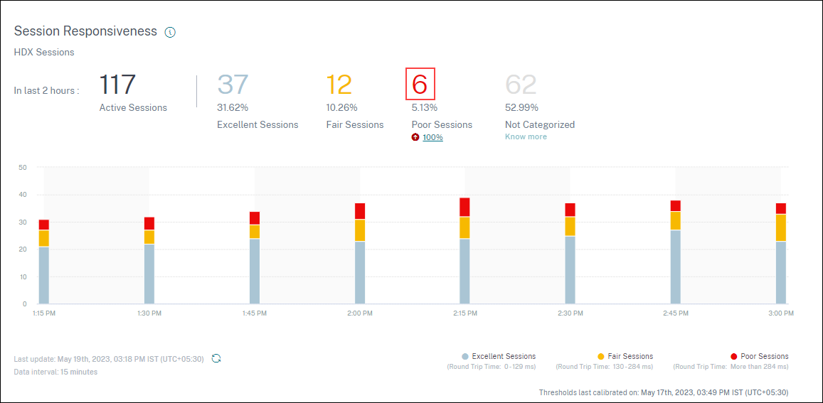 Poor Session Responsiveness