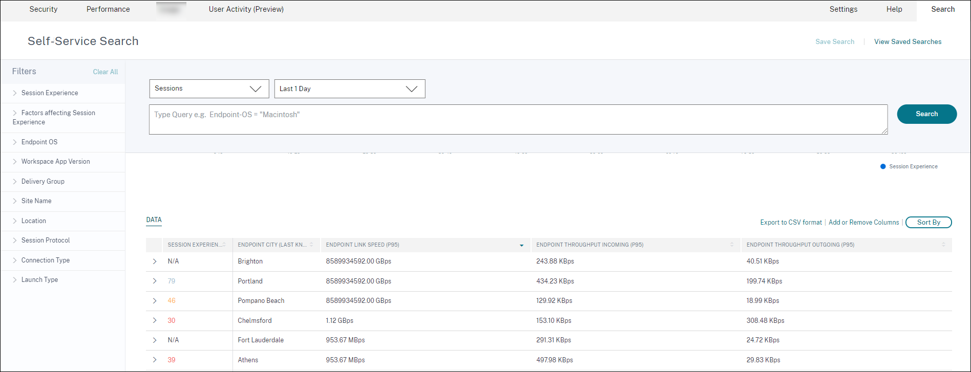 Endpoint Network on Self-service