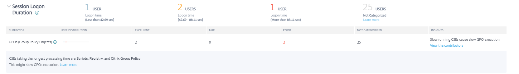UX Drilldown - GPO insights