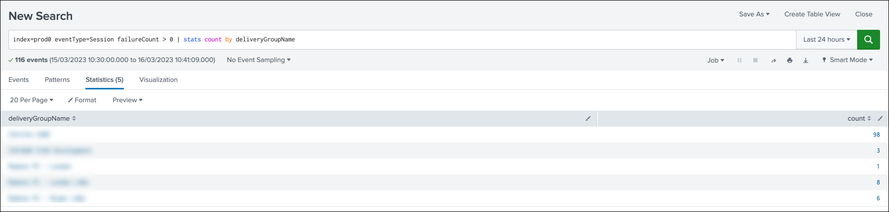Splunk events consumption