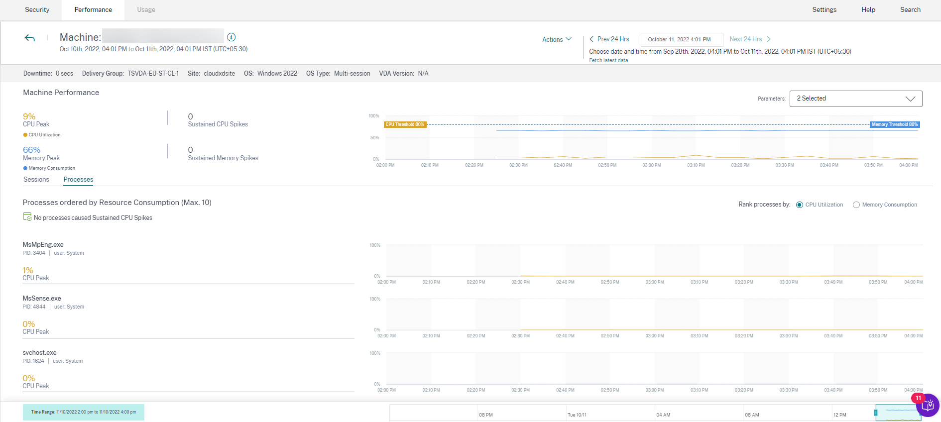 Process visibility
