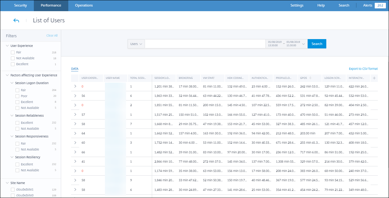 Performance self-service overview page