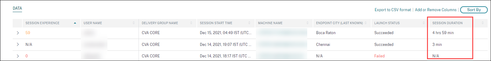 Session Duration