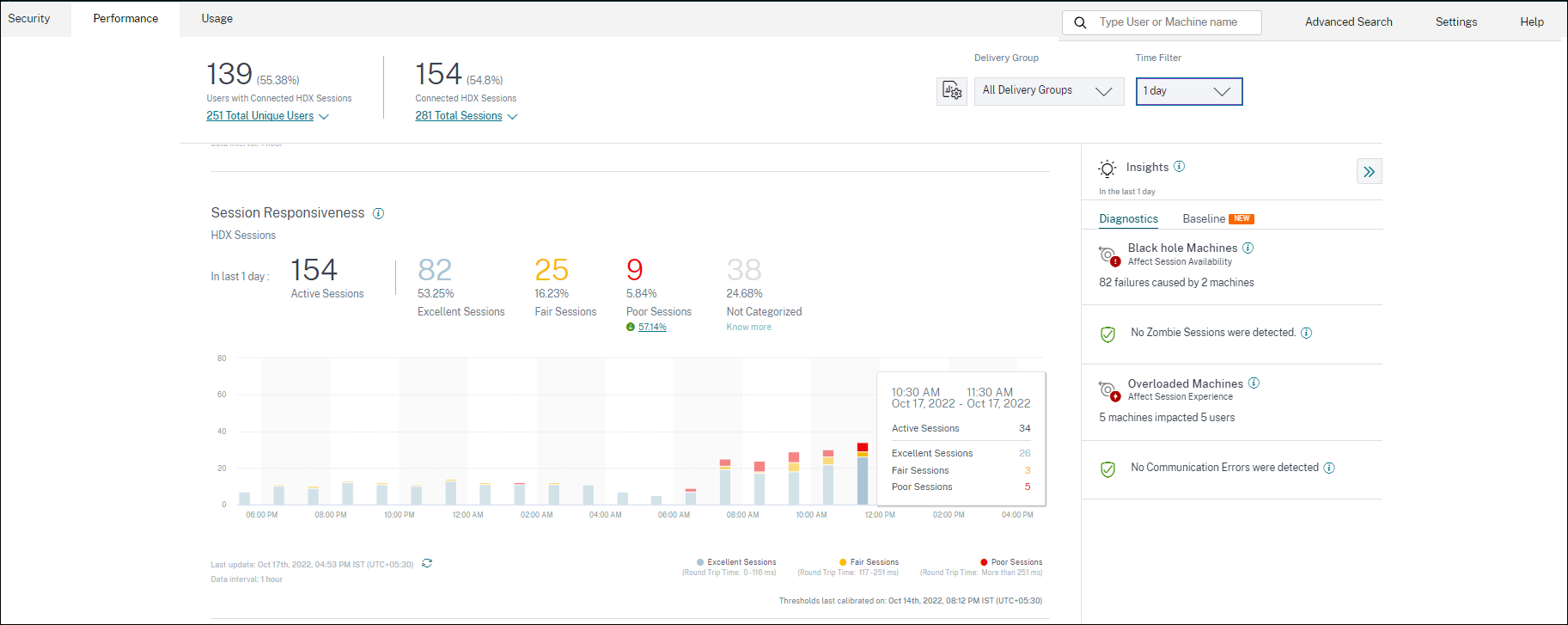 Session Responsiveness