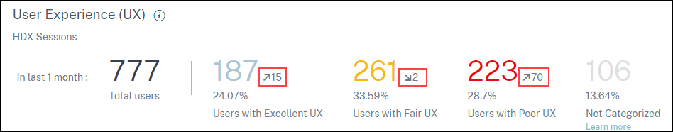 User classification trend