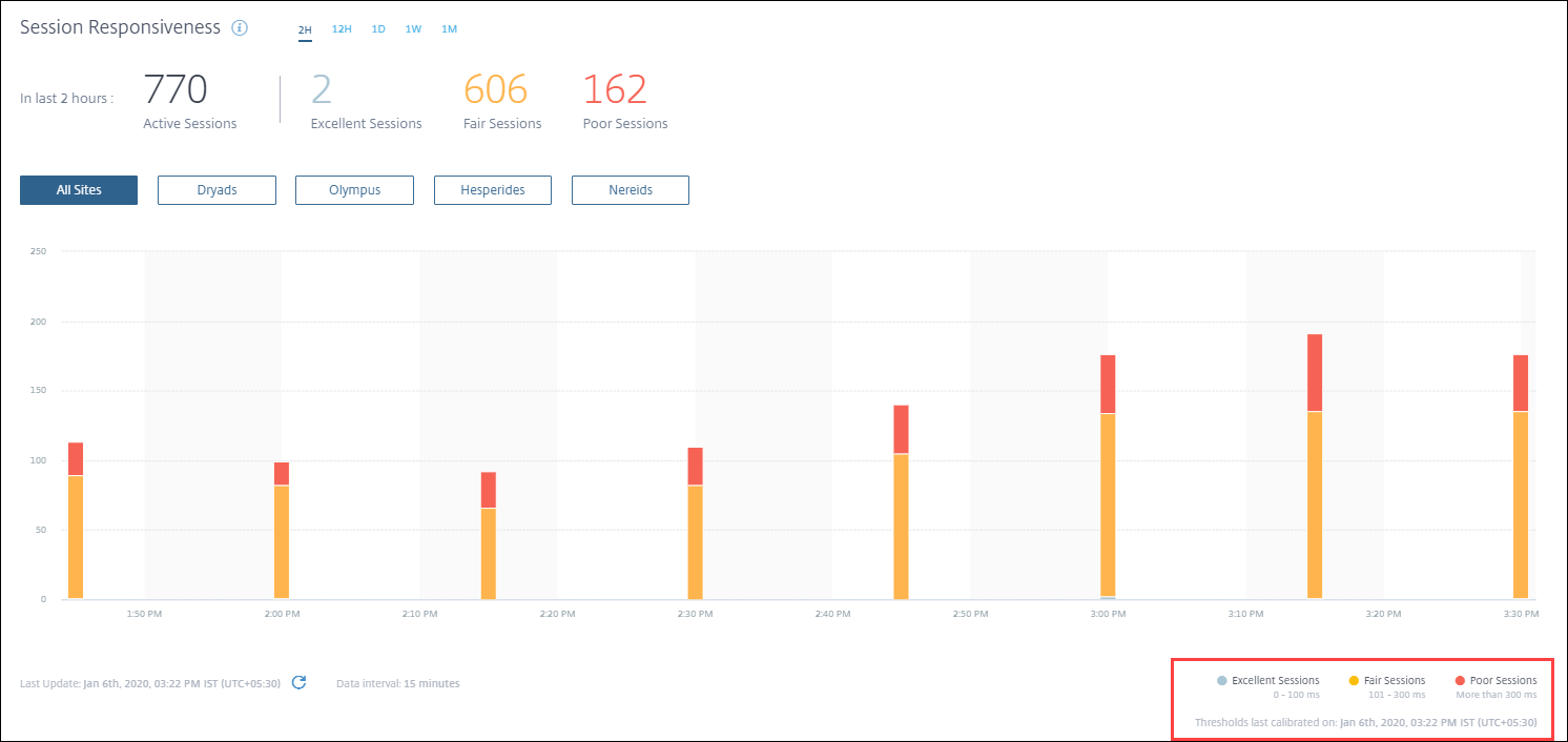 UX score